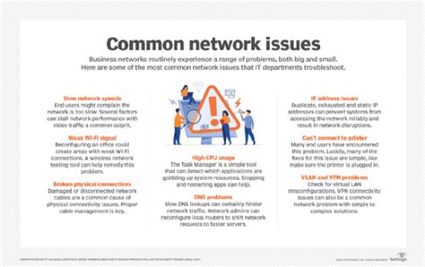 There is a problem with your network connection .
